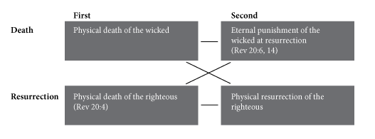 Lost 1000 Year Diagram